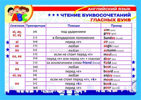 Rules of Russian School in English